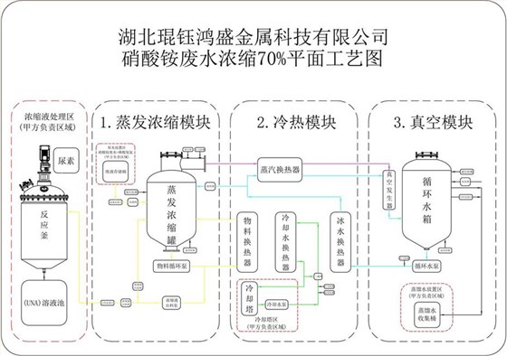 061511213473_0HG-低温蒸发1500L设备平面工艺图V260316-1_1_看图王